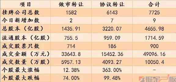 燕窝果冻价格一览：不同、规格及购买渠道下的价格对比指南