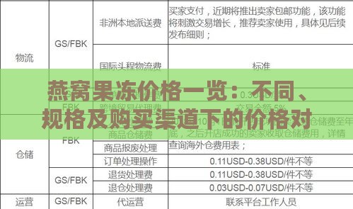 燕窝果冻价格一览：不同、规格及购买渠道下的价格对比指南