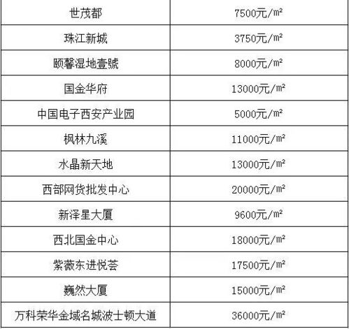 燕窝果冻价格一览：不同、规格及购买渠道下的价格对比指南