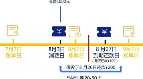 燕窝食用的更佳时间与周期：全方位指南解析何时食用最有效