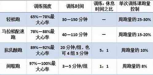 燕窝食用的更佳时间与周期：全方位指南解析何时食用最有效