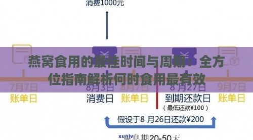 燕窝食用的更佳时间与周期：全方位指南解析何时食用最有效