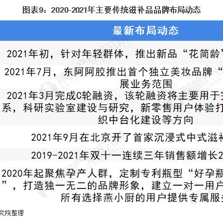 全面指南：备孕期间如何正确食用燕窝以助好孕