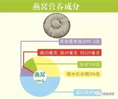 '探究燕窝净度95%背后的含义与品质奥秘'