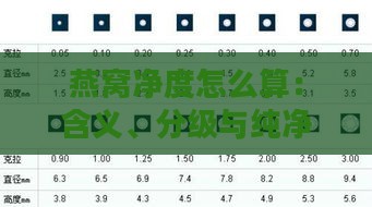 燕窝净度怎么算：含义、分级与纯净度解析