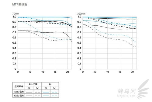 全面解析6a级燕窝市场价：如何确保购买到正品燕窝的价格区间与鉴别方法