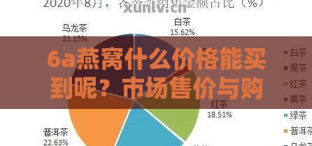 6a燕窝什么价格能买到呢？市场售价与购买渠道解析