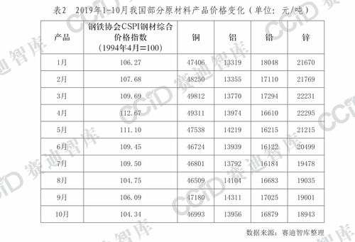 6a燕窝什么价格能买到呢？市场售价与购买渠道解析