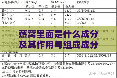 燕窝里面是什么成分及其作用与组成成分解析