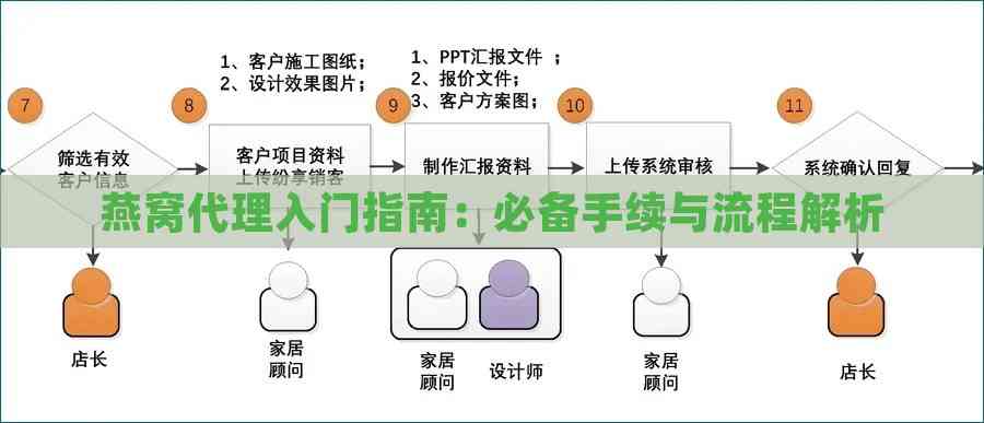 燕窝代理入门指南：必备手续与流程解析