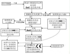 燕窝代理入门指南：必备手续与流程解析