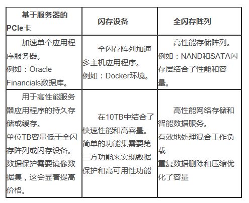 燕窝选择什么颜色更佳？用户探讨更优选购指南