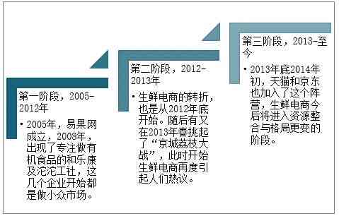 开燕窝店怎么样：如何赚钱、经营策略及生意前景分析