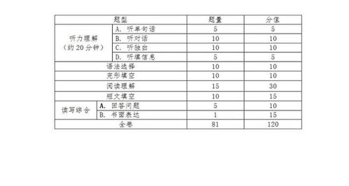 全方位指南：开设燕窝店所需全套器具及必备设备清单