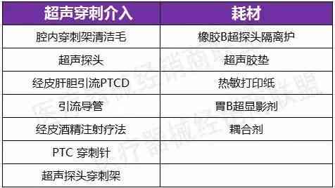 全方位指南：开设燕窝店所需全套器具及必备设备清单