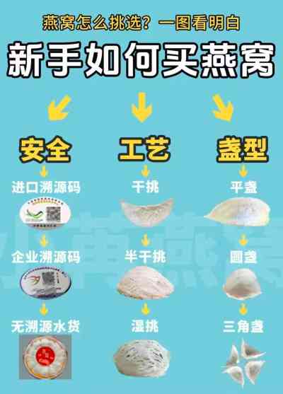 燕窝选购全攻略：全面解析挑选工艺标准与鉴别要点