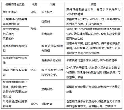 卖海参燕窝需要了解什么知识：必备知识点与技能掌握