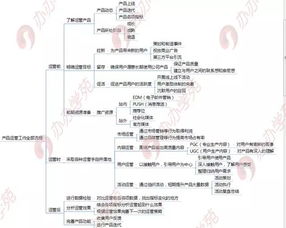 卖海参燕窝需要了解什么知识：必备知识点与技能掌握