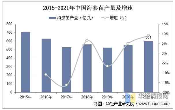 卖海参燕窝挣钱吗：燕窝海参行业现状与店铺命名建议