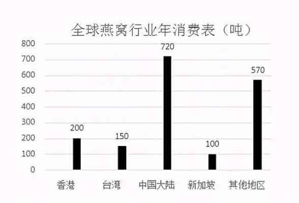 卖海参燕窝挣钱吗：燕窝海参行业现状与店铺命名建议