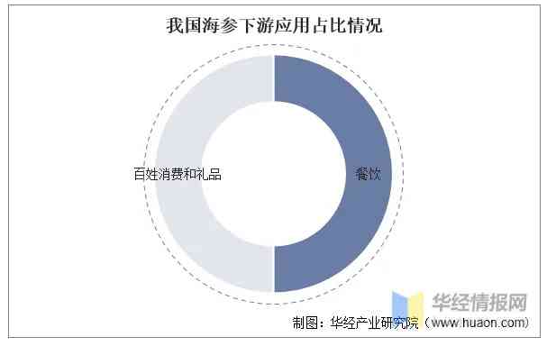 卖海参燕窝挣钱吗：燕窝海参行业现状与店铺命名建议