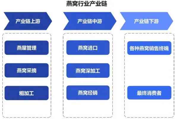 卖海参燕窝挣钱吗：燕窝海参行业现状与店铺命名建议