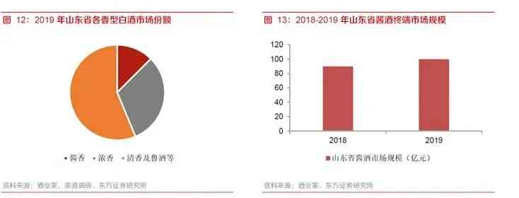 探究燕窝海参销售：所属行业、市场趋势与行业竞争分析