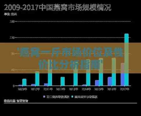 深度解析：燕窝高昂价格背后的真实功效与性价比分析