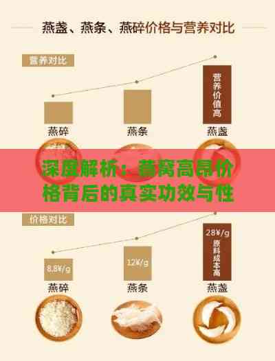 深度解析：燕窝高昂价格背后的真实功效与性价比分析