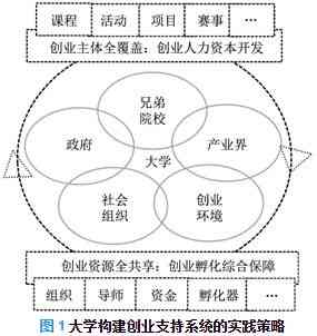 探究人们对燕窝缺乏兴趣的五大原因