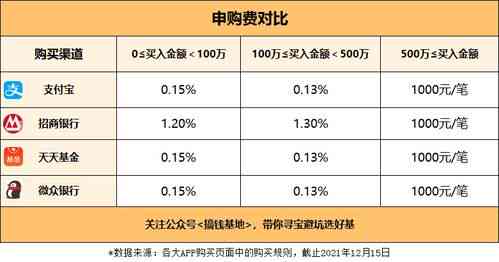 探秘益辉春燕窝：了解其更佳保质期限与保存方法