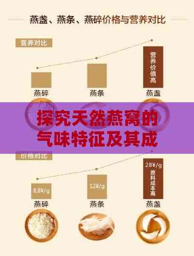 探究天然燕窝的气味特征及其成因：全方位解析燕窝味道与品质关系