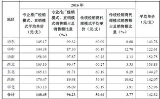 燕窝经销商从中能赚多少钱一斤，需办理哪些手续及代理费用解析