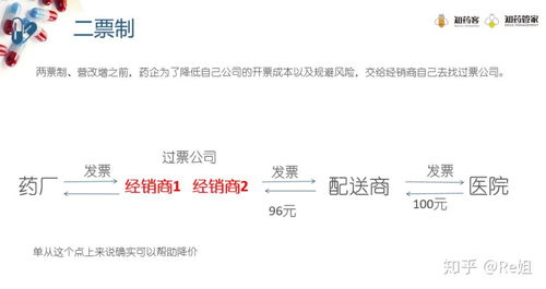 燕窝行业解析：经销商、进口商与生产商角色差异及合作要点