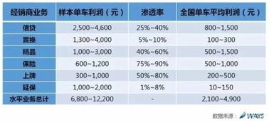 如何做燕窝经销商销售赚钱及所需手续与盈利分析