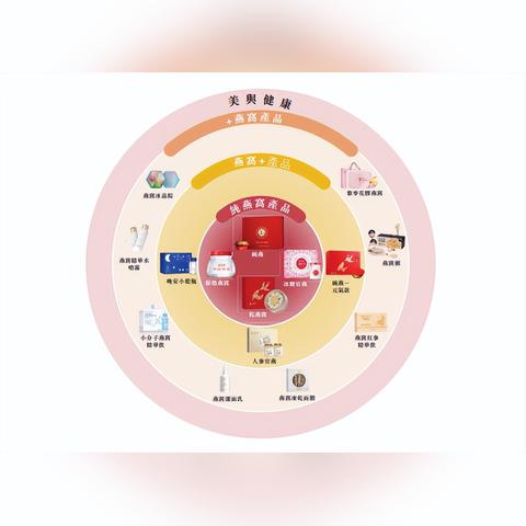 燕窝经销商注意什么区别