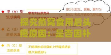 探究燕窝食用后头疼原因：是否因补益过度或个体差异导致