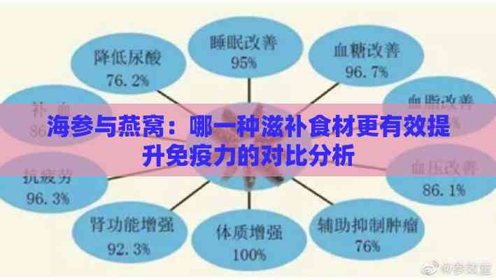 海参与燕窝：哪一种滋补食材更有效提升免疫力的对比分析