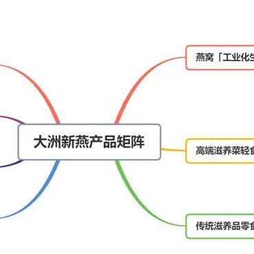 燕窝店跨界合作指南：如何与各类店铺结合创造多元化经营模式