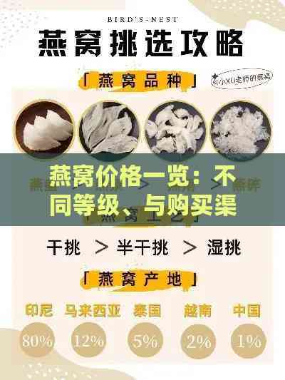 燕窝价格一览：不同等级、与购买渠道的综合对比分析