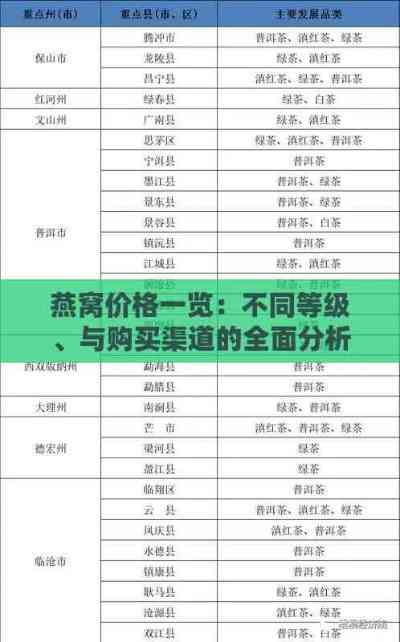 燕窝价格一览：不同等级、与购买渠道的综合对比分析