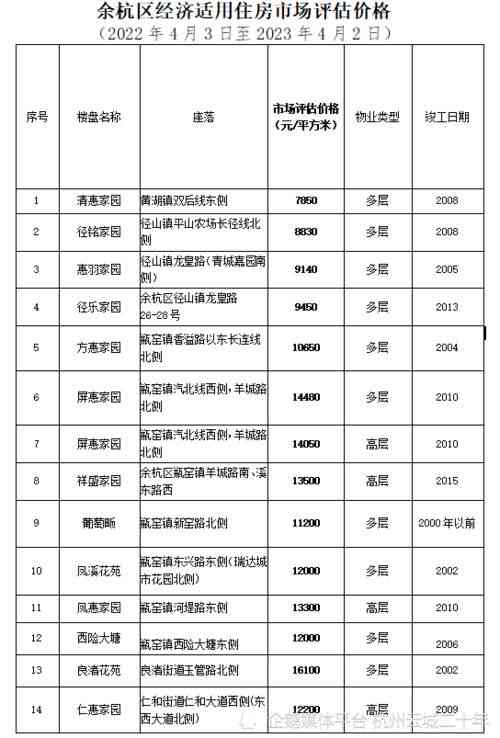 燕窝一般在什么价位合适及其市场售价分析