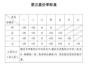 燕窝一般在什么价位合适及其市场售价分析