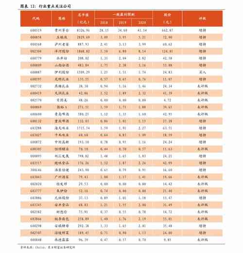 燕窝一般在什么价位合适及其市场售价分析