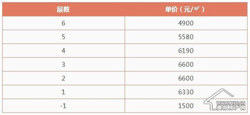 燕窝一般在什么价位合适及其市场售价分析