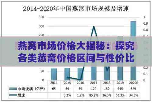 燕窝市场价格大揭秘：探究各类燕窝价格区间与性价比