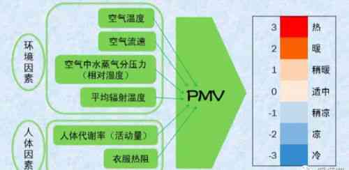 半干挑燕窝的流程是什么意思：详解其流程与干挑燕窝的区别