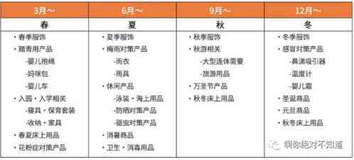 全面解析：干挑与半干挑燕窝的区别、挑选方法及营养价值对比