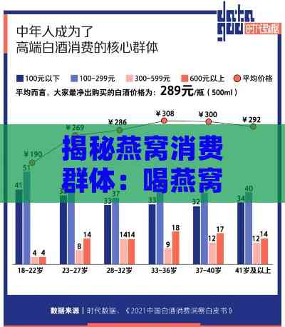 揭秘燕窝消费群体：喝燕窝干杯的富婆身份及燕窝消费趋势解析