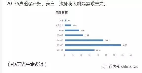 揭秘燕窝消费群体：喝燕窝干杯的富婆身份及燕窝消费趋势解析